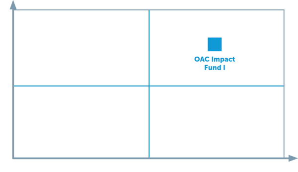 Faith-Based Investing Matrix